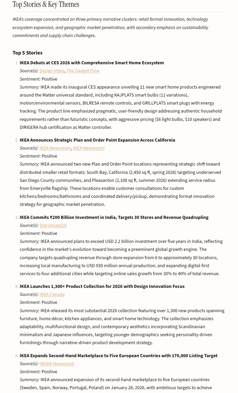 IKEA — Monthly Publicity Report